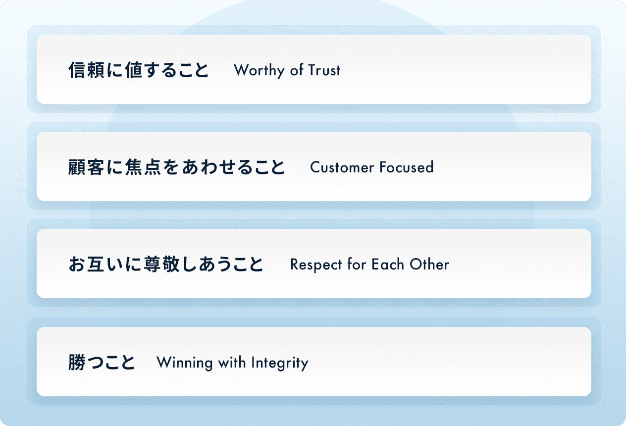 信頼に値すること、顧客に焦点をあわせること、お互いに尊敬しあうこと、勝つこと。