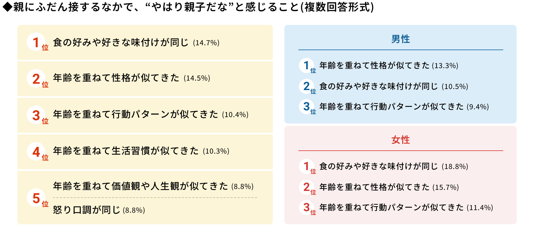 大人になってあらためて「親子だなぁ」と感じること