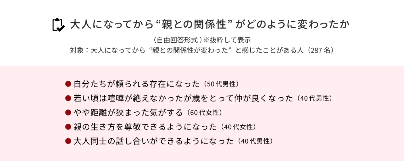 大人になってから“親との関係性”がどのように変わったか（自由回答形式）※抜粋して表示<br>対象：大人になってから“親との関係性が変わった”と感じたことがある人（287名）